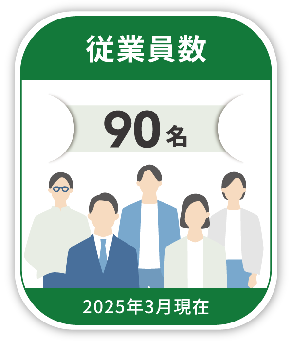 従業員数